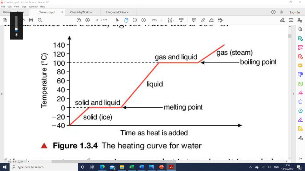 The heating curve for water