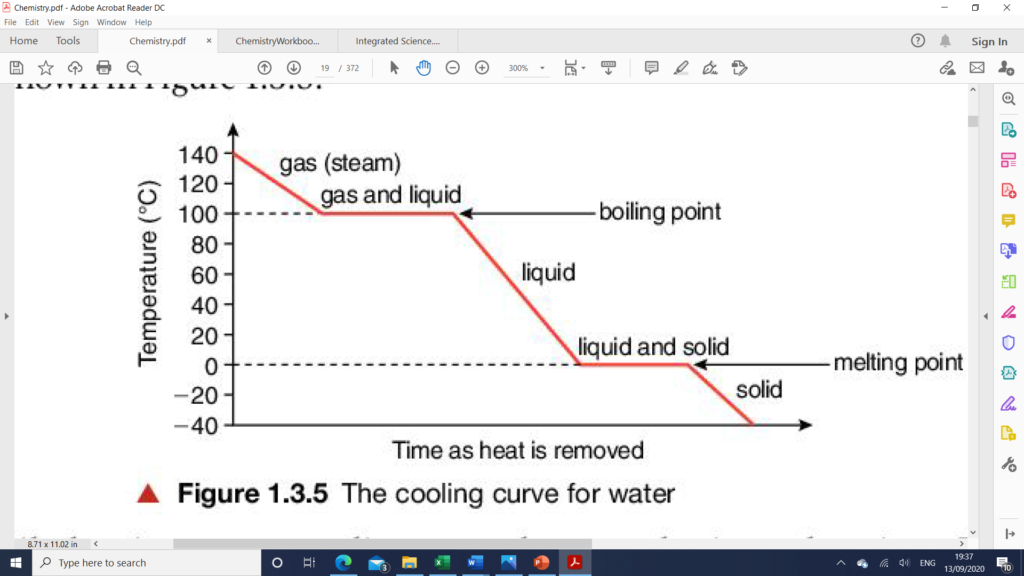 Cooling curve for water